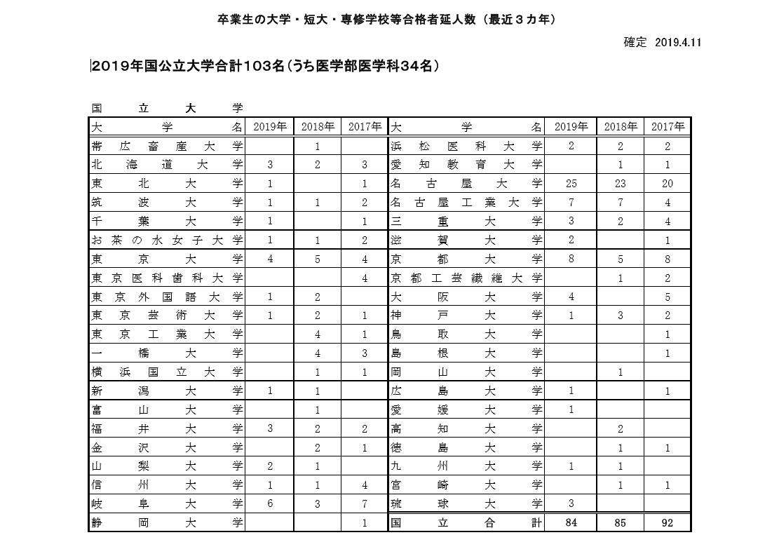 南山女子中について その1 進学実績 勉強のメモブログ